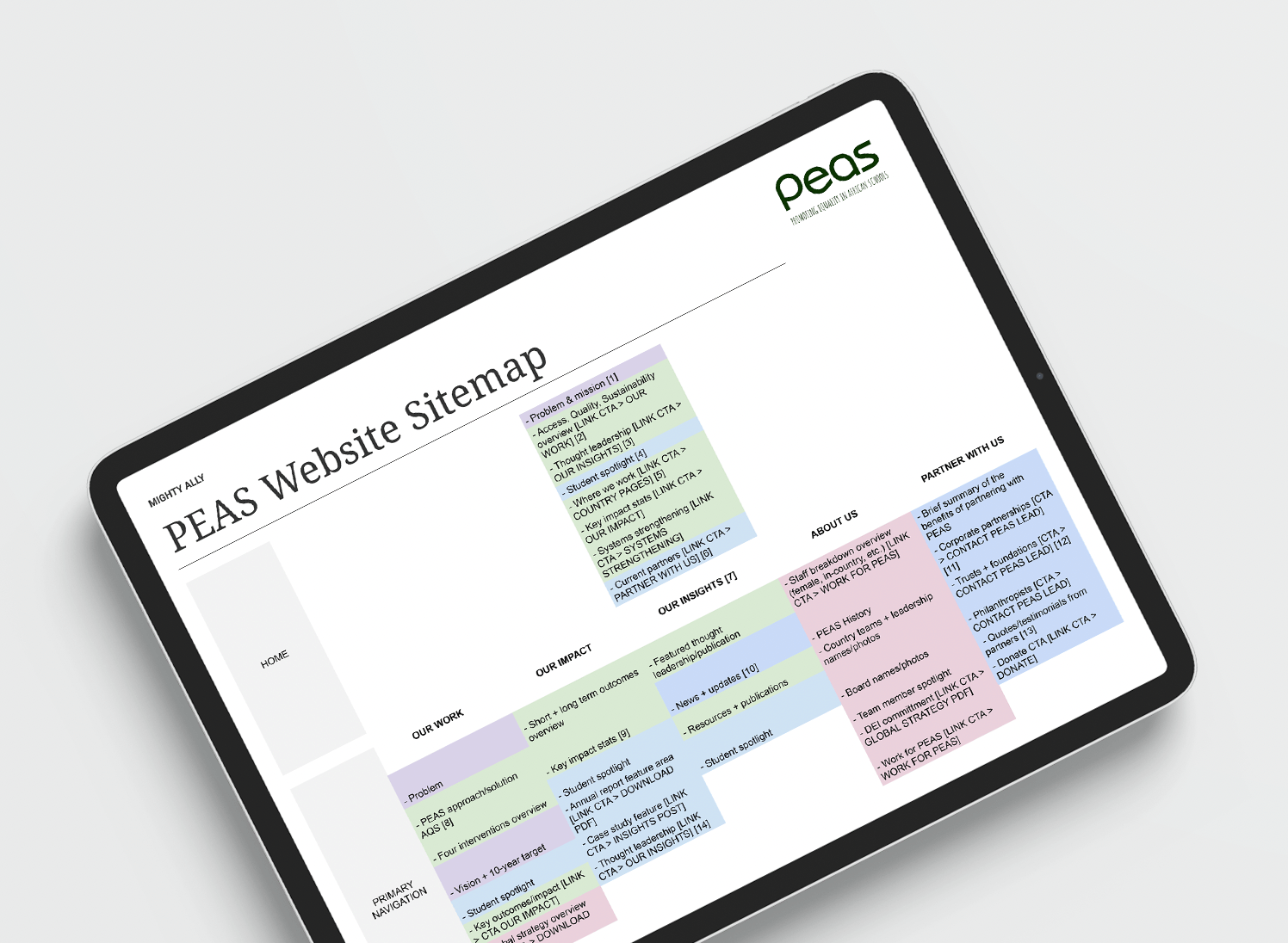 Screenshot of PEAS web sitemap document