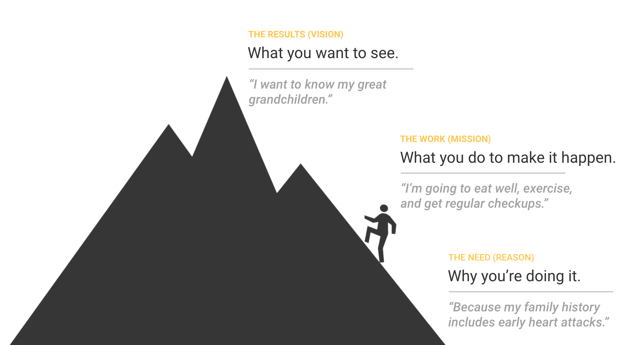 Theory of change "The Climb"